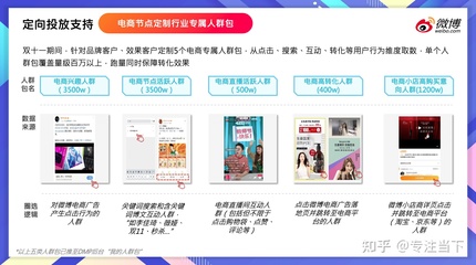 双11制胜法宝 新浪微博粉丝通开户、充值与电商营销全攻略